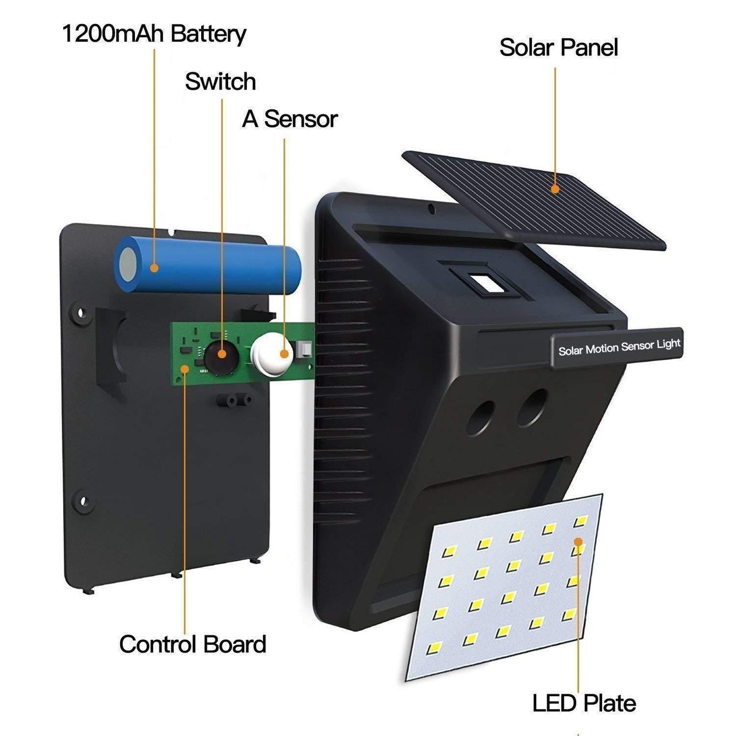 Security Light- 20 LED Bright Outdoor Security Lights with Motion Sensor - PahadiMerch